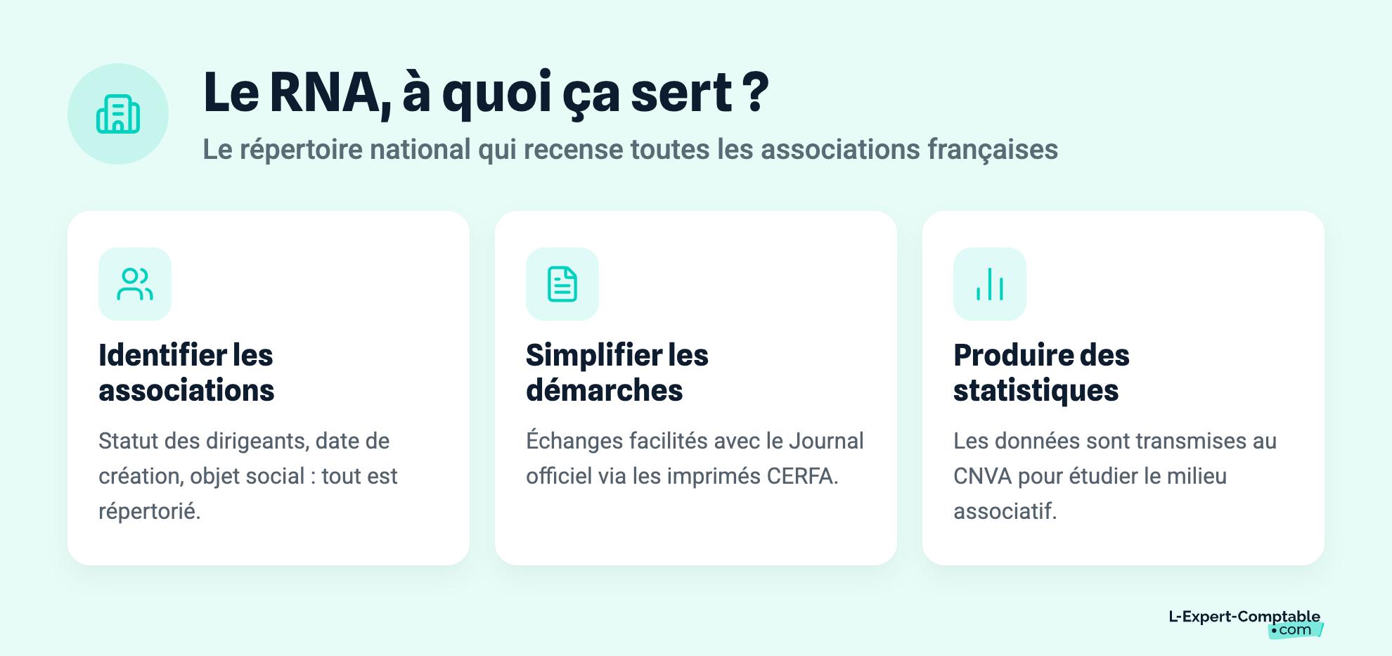 Le RNA, à quoi ça sert ?